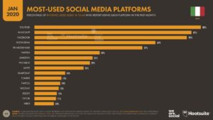 Noi, il web e i dati 4